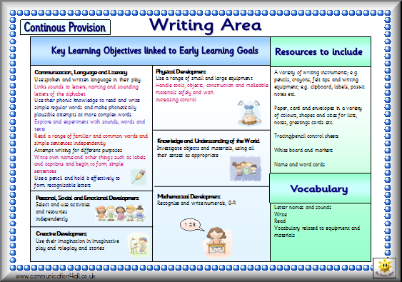 Nursery writing area resources